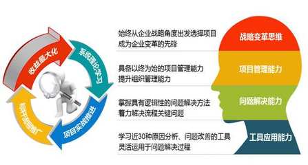 卓越之路 六西格瑪SSGB綠帶與SSBB黑帶培訓，賦能珠三角企業精益管理
